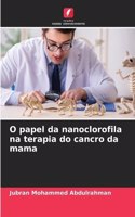 O papel da nanoclorofila na terapia do cancro da mama