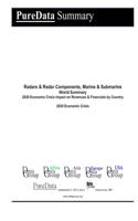 Radars & Radar Components, Marine & Submarine World Summary