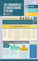 The Fundamentals of Understanding by Design: Quick Reference Guide