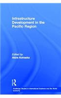 Infrastructure Development in the Pacific Region