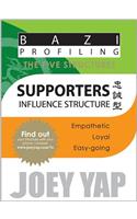 Supporters: Influence Structure