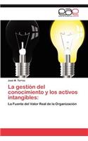 Gestion del Conocimiento y Los Activos Intangibles