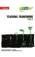 Teaching Framework Year 2