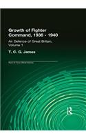 Growth of Fighter Command, 1936-1940