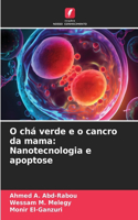 O chá verde e o cancro da mama