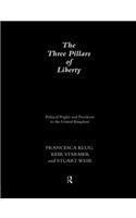 The Three Pillars of Liberty