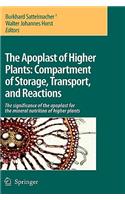 The Apoplast of Higher Plants: Compartment of Storage, Transport and Reactions