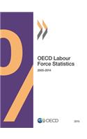 OECD Labour Force Statistics: (OECD Labour Force Statistics)