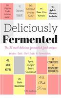 Deliciously Fermented