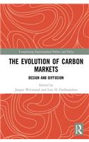 The Evolution of Carbon Markets