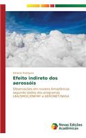 Efeito indireto dos aerossóis
