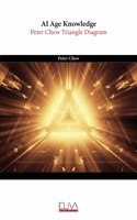 AI Age Knowledge: Peter Chew Triangle Diagram