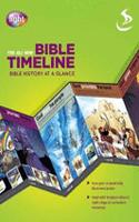 Bible Timeline