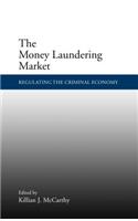 Money Laundering Market