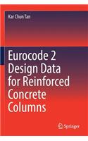 Eurocode 2 Design Data for Reinforced Concrete Columns
