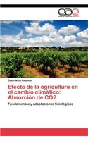 Efecto de la agricultura en el cambio climático