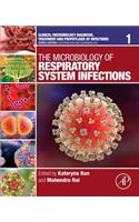 The Microbiology of Respiratory System Infections