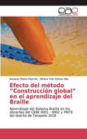 Efecto del método 