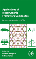 Applications of Metal-Organic Framework Composites