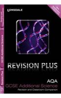 AQA Additional Science