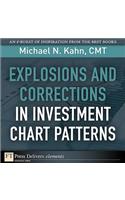 Explosions and Corrections in Investment Chart Patterns