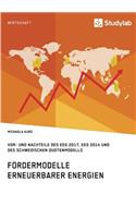 Fördermodelle Erneuerbarer Energien. Vor- und Nachteile des EEG 2017, EEG 2014 und des schwedischen Quotenmodells