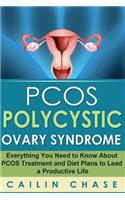 PCOS Polycystic Ovary Syndrome
