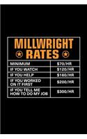 Millwright Rates