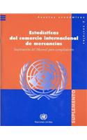 Estadisticas del Comercio Internacional de Mercancias: Suplemento Al Manual de Los Compiladores