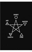Alchemical Symbols