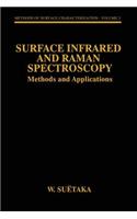 Surface Infrared and Raman Spectroscopy