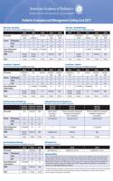Pediatric Evaluation and Management Coding Card