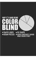 Why it's hard being Color Blind