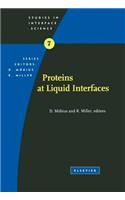 Proteins at Liquid Interfaces