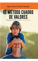 El Metodo Cuadro de Valores
