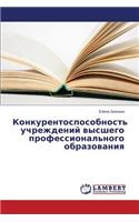 Konkurentosposobnost' uchrezhdeniy vysshego professional'nogo obrazovaniya