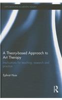 Theory-Based Approach to Art Therapy