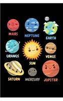 Mercury Venus Earth Mars Jupiter Saturn Uranus Neptune Sun