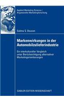 Markenwirkungen in Der Automobilzulieferindustrie