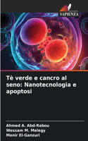 Tè verde e cancro al seno