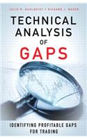 Technical Analysis of Gaps