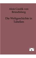 Die Weltgeschichte in Tabellen: (German)