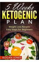 Ketogenic Diet