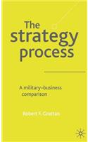 Strategy Process