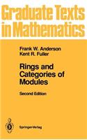 Rings and Categories of Modules