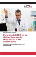 Función del QFB en la determinación de resistencia a los antibioticos