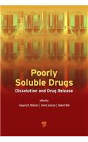 Poorly Soluble Drugs