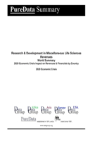 Research & Development in Miscellaneous Life Sciences Revenues World Summary: 2020 Economic Crisis Impact on Revenues & Financials by Country