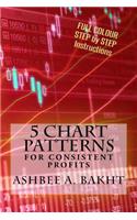 5 Chart Patterns: For Consistent Profits