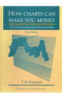 How Charts Can Make You Money: An Investor’s Guide to Technical Analysis